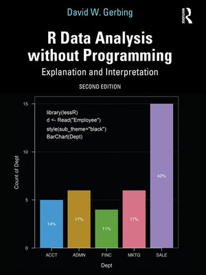cover image of R Data Analysis without Programming